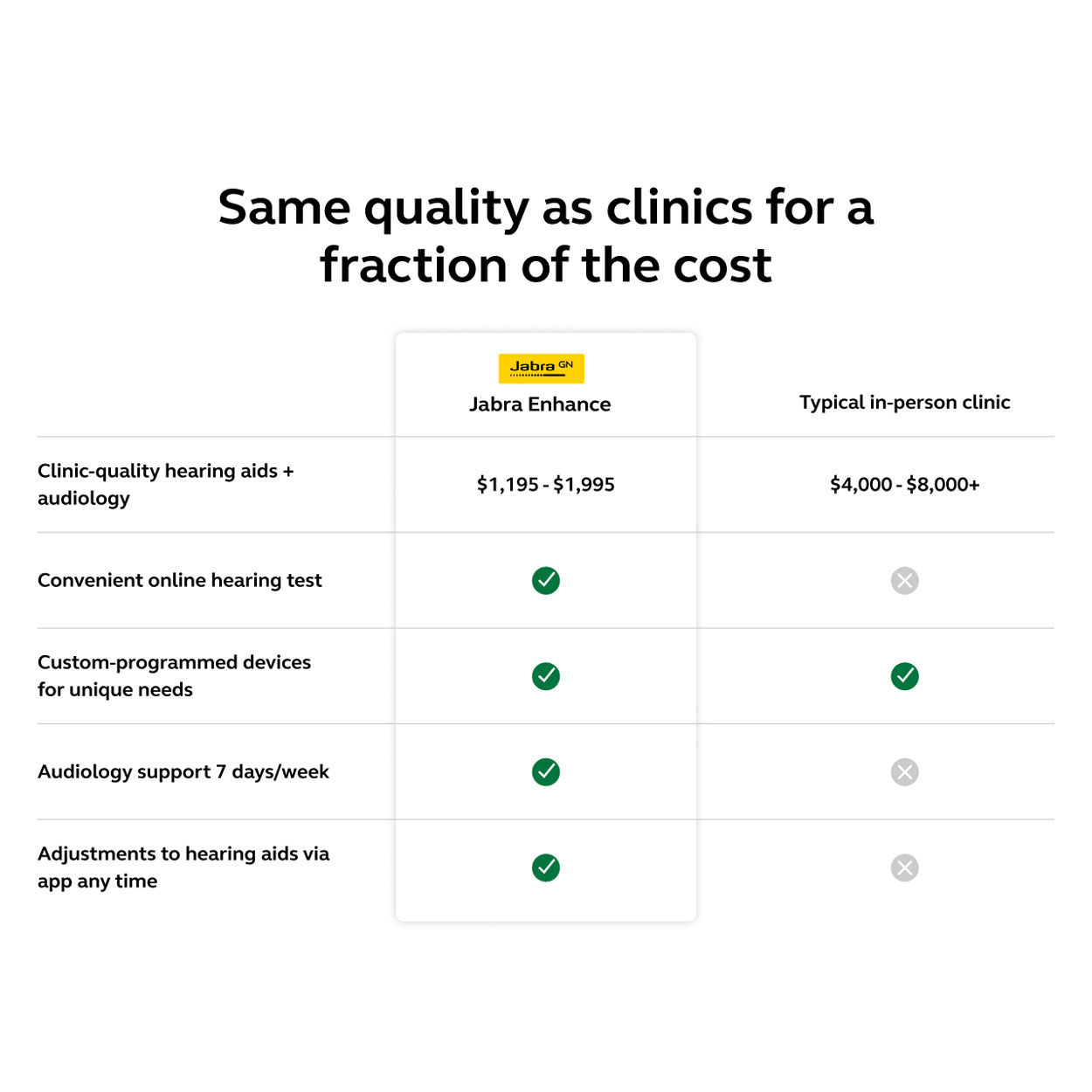 Jabra Enhance Select 700 w/Premium Care, Sand image number 7