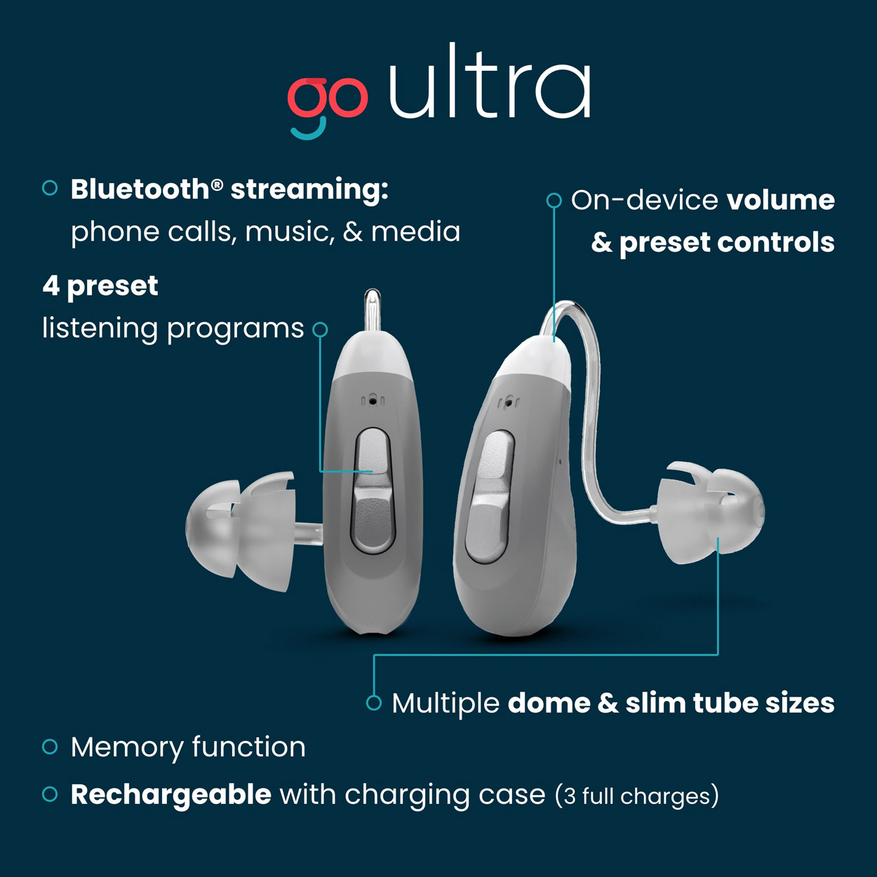 Go Ultra OTC BTE Hearing Aids UnitedHealthcare Hearing